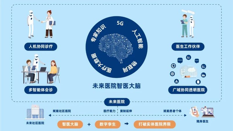 上海医养结合养老院评估标准：如何选择合适的养老机构